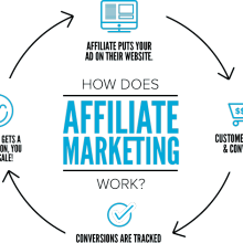 affiliate marketing average income
